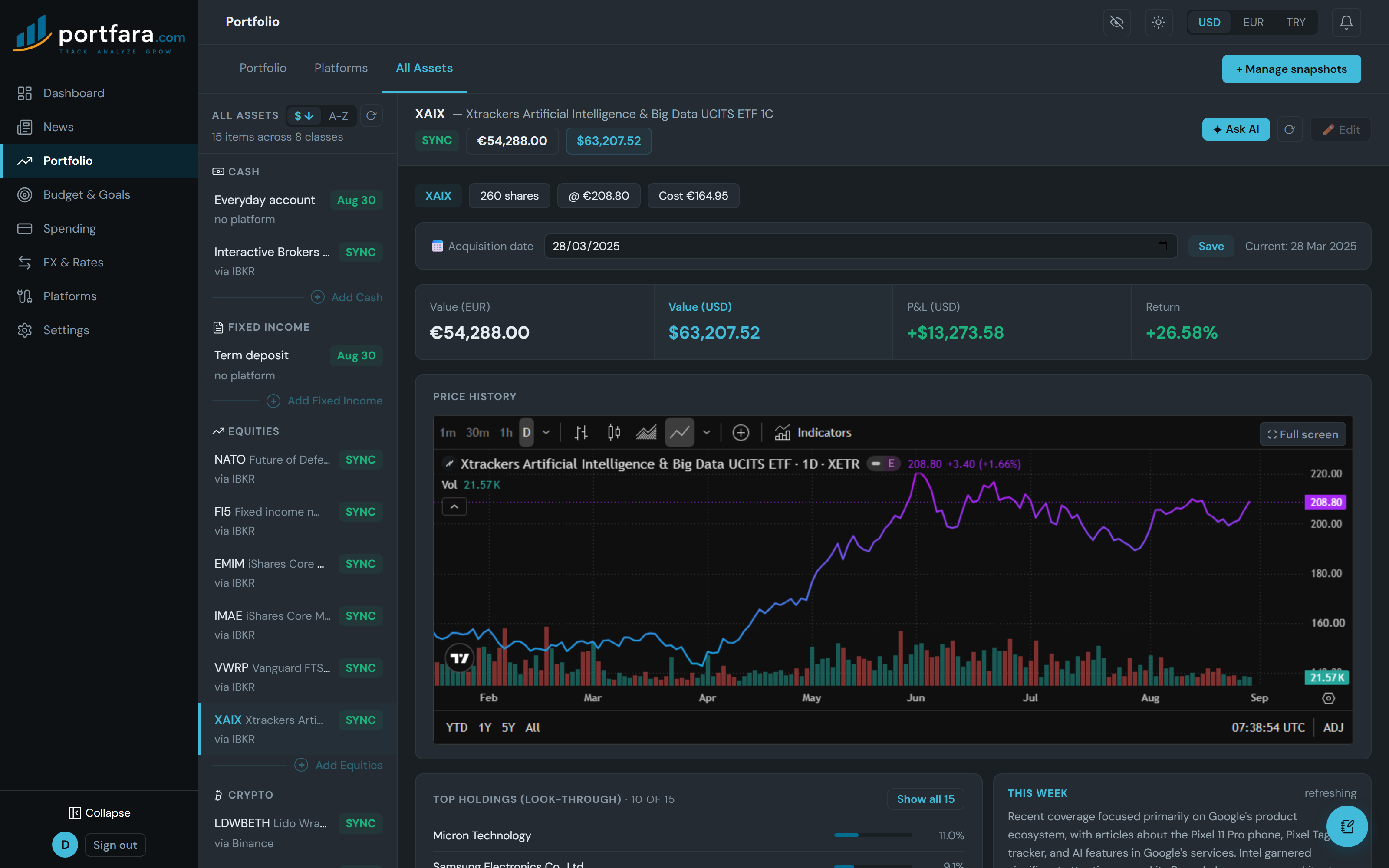 A single holding opened from the asset navigator, showing its price history, position value and the news articles matched to that security.