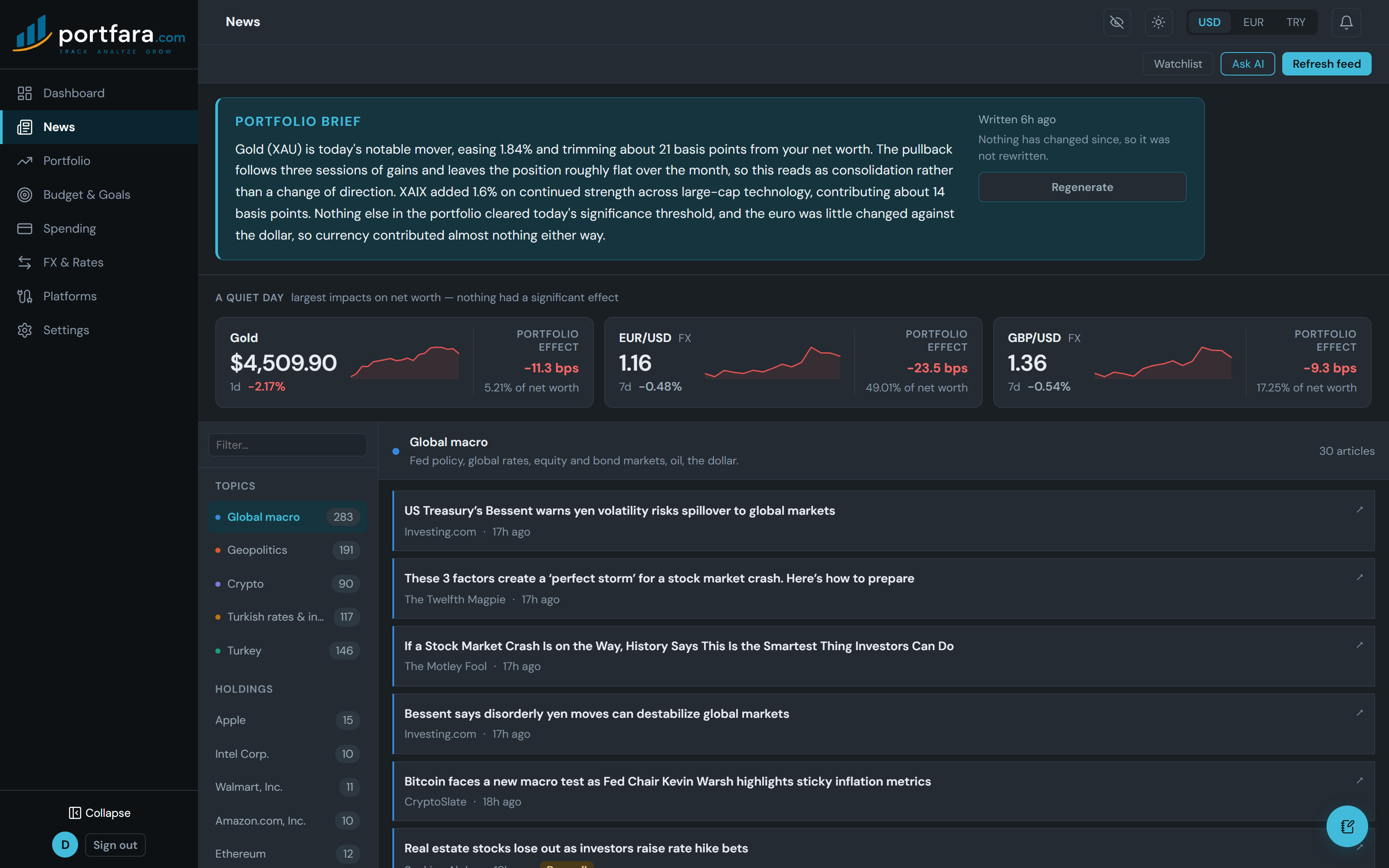 The News page: a written portfolio brief on the day&rsquo;s notable mover, and a row of cards showing gold and currency pairs with each one&rsquo;s effect on net worth in basis points.